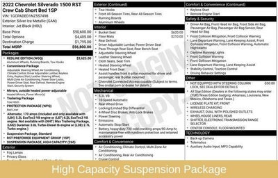 2022 Chevrolet Silverado 1500 RST
