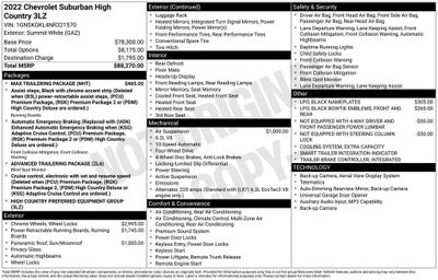 2022 Chevrolet Suburban High Country