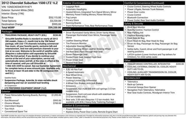 2012 Chevrolet Suburban 1500 LTZ